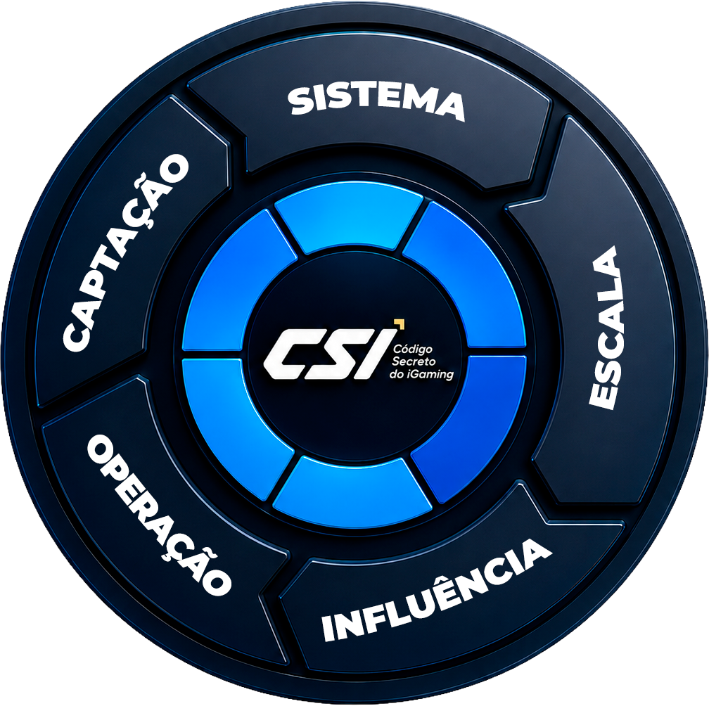 Método CSI